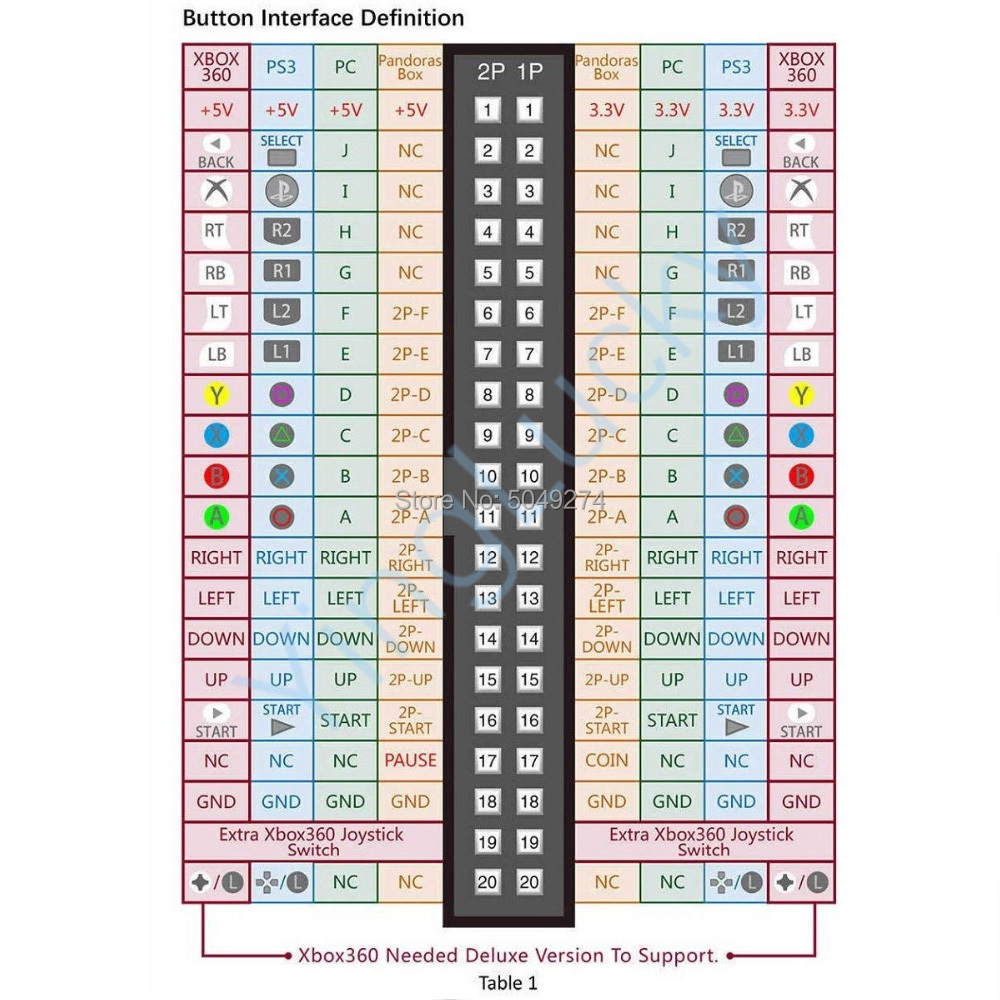 Arcade Tủ 40 Pin Dây Hộp Pando - đánh giá và giá Arcade Game Jackpot